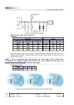 Preview for 12 page of Ediseja 21 STR 100 User Manual