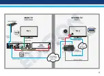 Preview for 15 page of Edision HDMI Modulator Xtend User Manual