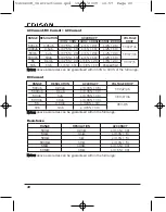 Предварительный просмотр 20 страницы Edison DAM100 Operating Manual