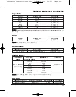 Предварительный просмотр 21 страницы Edison DAM100 Operating Manual