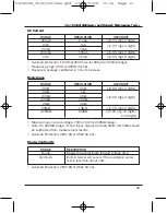 Предварительный просмотр 11 страницы Edison MNT070 Operating Manual