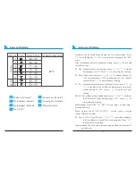 Предварительный просмотр 5 страницы Edison TX-928-H Operating Manual