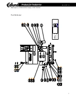 Предварительный просмотр 5 страницы EDLUND M161 Product Manual