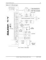 Предварительный просмотр 151 страницы EDM Solution 4+4 Installation Manual