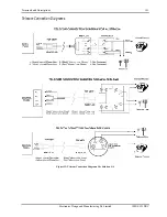 Предварительный просмотр 153 страницы EDM Solution 4+4 Installation Manual