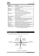 Preview for 109 page of EDMI Atlas Mk10 Hardware Reference Manual