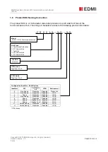 Предварительный просмотр 15 страницы EDMI Variant 450 User Manual