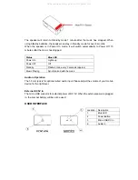 Preview for 2 page of Ednet Magic Sound Pro User Manual