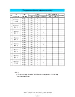 Предварительный просмотр 20 страницы EDNord RSS-1050 Owner'S Manual