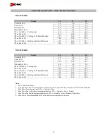 Preview for 18 page of EDPAC R407C Data Manual