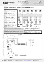 Preview for 3 page of EDR torches BOT Series Instruction Manual