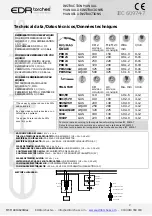 Предварительный просмотр 3 страницы EDR torches PRO15 Instruction Manual