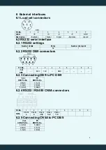 Предварительный просмотр 7 страницы EDS i1 Series User Manual