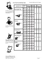 Предварительный просмотр 7 страницы Edsyn Soldapullt ZD500DX Instruction Manual