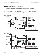 Предварительный просмотр 31 страницы EDT PCIe Gen1 Framegrabbers User Manual