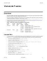 Preview for 6 page of EDT VisionLink F Series User Manual