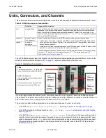 Preview for 11 page of EDT VisionLink F Series User Manual