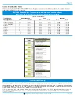 Preview for 16 page of EDTM Glass-Chek ELITE GC3200 Operating Manual