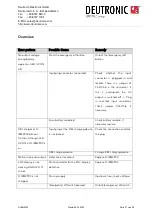 Preview for 21 page of EDWANZ group DEUTRONIC D-IBM2900 Operation Manual