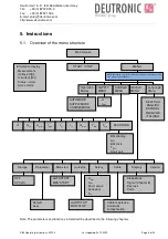 Preview for 8 page of EDWANZ group Deutronic DBL-MPC4 Series Manual