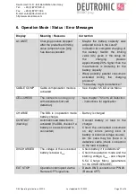 Preview for 20 page of EDWANZ group Deutronic DBL-MPC4 Series Manual