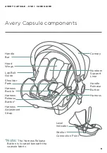 Preview for 9 page of Edwards & Co AVERY FA0062 Use & Care Manual