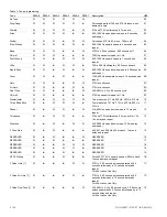 Предварительный просмотр 4 страницы Edwards Signaling 5530MD-24AW Installation Sheet