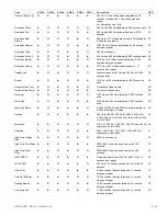 Предварительный просмотр 5 страницы Edwards Signaling 5530MD-24AW Installation Sheet