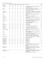 Предварительный просмотр 10 страницы Edwards Signaling 5530MD-24AW Installation Sheet