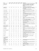 Предварительный просмотр 11 страницы Edwards Signaling 5530MD-24AW Installation Sheet