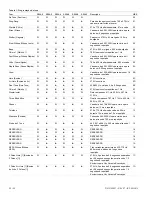 Предварительный просмотр 22 страницы Edwards Signaling 5530MD-24AW Installation Sheet