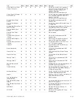 Предварительный просмотр 23 страницы Edwards Signaling 5530MD-24AW Installation Sheet