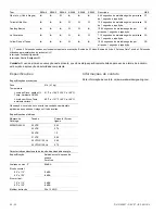 Предварительный просмотр 24 страницы Edwards Signaling 5530MD-24AW Installation Sheet