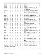 Предварительный просмотр 7 страницы Edwards Signaling 5531M Installation Sheet