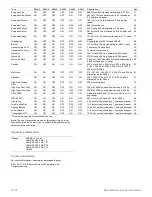 Предварительный просмотр 10 страницы Edwards Signaling Adaptatone 5532M Installation Sheet