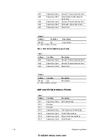 Preview for 28 page of EDWARDS SYSTEMS TECHNOLOGY IRC-3 Programming Manual