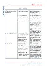 Preview for 44 page of Edwards A311-01-985 Instruction Manual