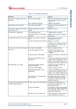 Preview for 45 page of Edwards A311-01-985 Instruction Manual