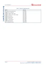 Preview for 50 page of Edwards A311-01-985 Instruction Manual