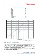 Предварительный просмотр 16 страницы Edwards AIGX-D-DN16CF Instruction Manual