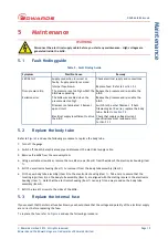 Предварительный просмотр 19 страницы Edwards AIGX-D-DN16CF Instruction Manual