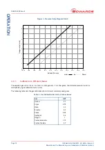 Preview for 16 page of Edwards AIGX-S-DN16CF Instruction Manual