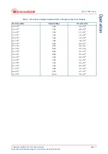 Предварительный просмотр 15 страницы Edwards AIM-SI1-NW25 Instruction Manual