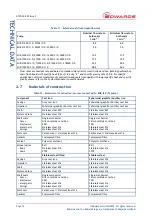 Предварительный просмотр 20 страницы Edwards ATEX 1 EHR Instruction Manual