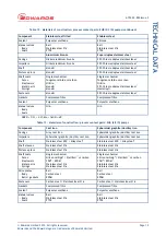 Предварительный просмотр 21 страницы Edwards ATEX 1 EHR Instruction Manual