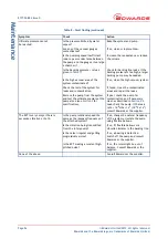 Preview for 32 page of Edwards B777-51-000 Instruction Manual