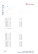 Предварительный просмотр 14 страницы Edwards C411-01-000 Instruction Manual