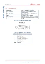 Предварительный просмотр 12 страницы Edwards CXS Instruction Manual