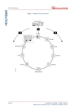 Preview for 14 page of Edwards D141-32-000 Instruction Manual