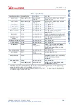 Preview for 25 page of Edwards D374-20-000 Instruction